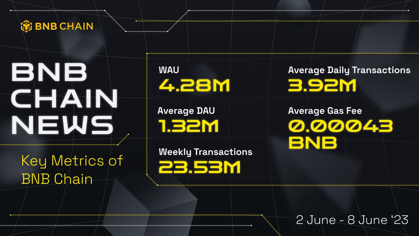 Quick Update Bnb Chain News Nd June Th Binance Chain Bnb