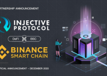 Accelerate Derivatives Adoption on Binance Smart Chain with Injective