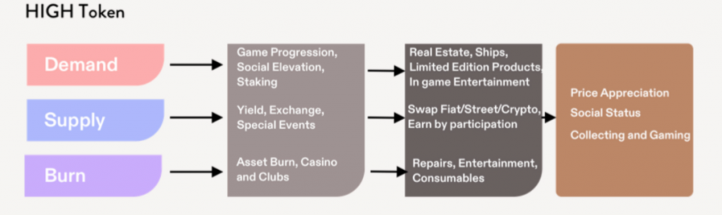 High Street HIGH A real life in virtual world Binance