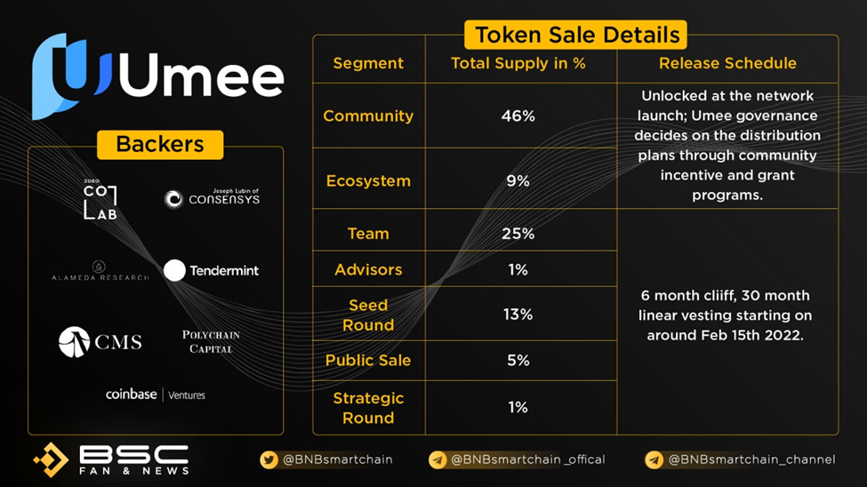 umee crypto