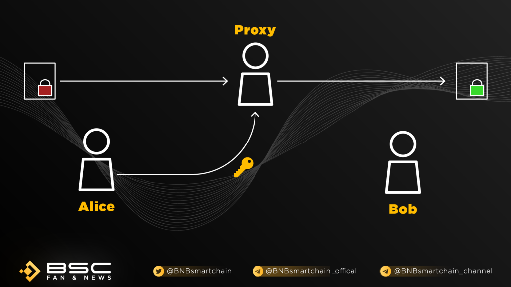 nucypher binance listing