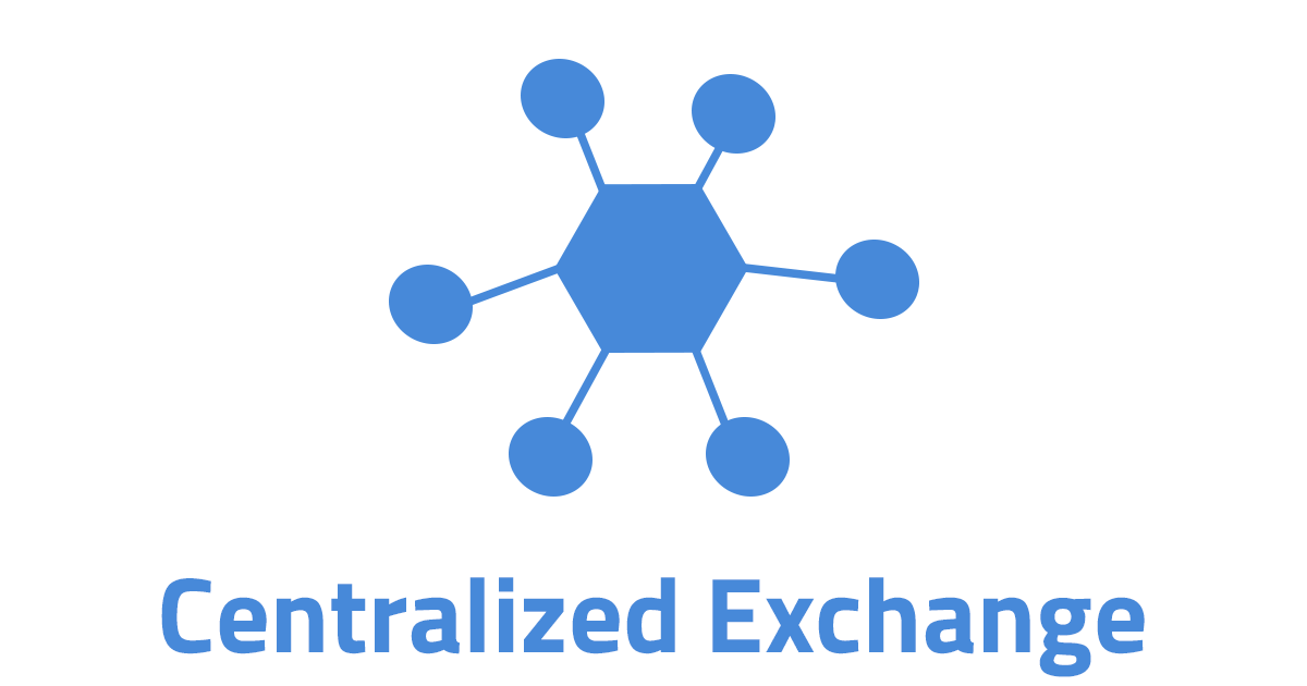 centralized exchange crypto examples