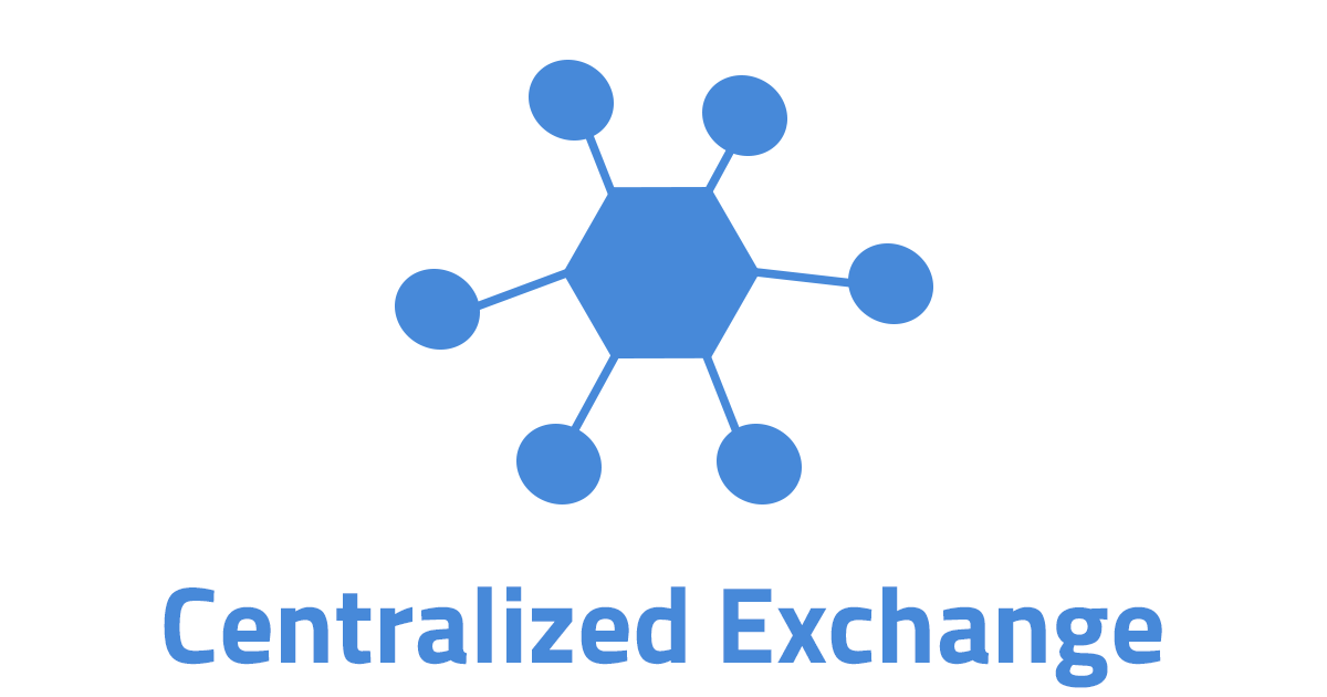 binance centralized