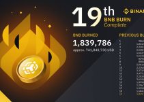 The 19th Quarterly BNB Burn Completed via BNB Auto-Burn