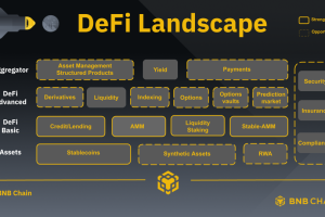 DeFi Landscape: Strengths and Opportunities on BNB Chain