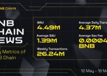Bnb Chain News With 10 The Latest Thrilling Updates.