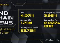 BNB Chain Latest News (May 26th – June 1st)