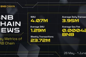 BNB Chain Latest News (May 26th – June 1st)