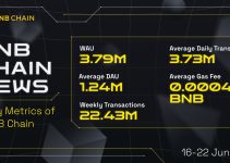 BNB Chain Epic News (16th to 22nd June)