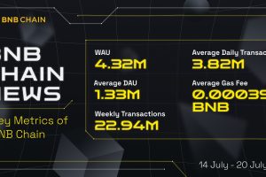 BNB Chain Epic News (July 14th – 20th)