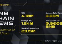 BNB Chain Epic News (23rd to 29th June)