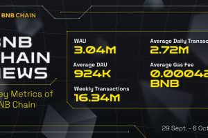 BNB Chain Epic News (September 29th – 6th October)