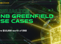 10k Prize Pool: Visualize BNB Greenfield Use Cases!