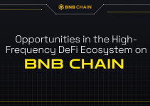 Opportunities in the High-Frequency DeFi Ecosystem on opBNB