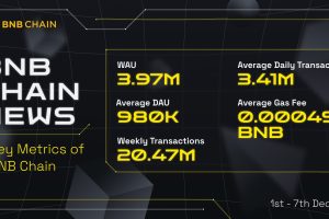 BNB Chain Epic News (1st-7th December)