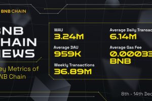 BNB Chain Epic News (8th – 14th December)