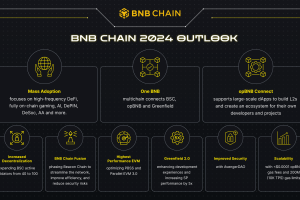 BNB Chain 2024 Outlook – The “One BNB” Multi-chain Paradigm