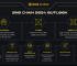 BNB Chain 2024 Outlook – The “One BNB” Multi-chain Paradigm