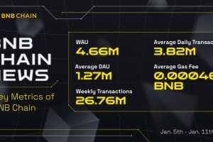 BNB Chain Epic News (5th January – 11th)