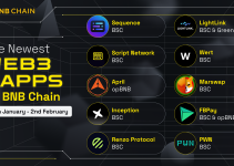 New Projects on BNB Chain (27th Jan – 2nd Feb)