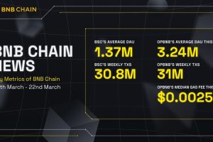 BNB Chain Epic News (16th March – 22nd March)