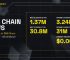 BNB Chain Epic News (16th March – 22nd March)