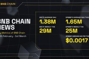 BNB Chain Epic News (24th February -1st March)