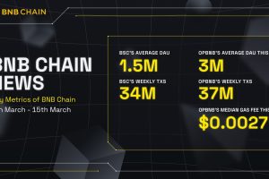 BNB Chain Epic News (9th March – 15th March)