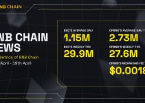 BNB Chain Epic News (13th April – 19th April)