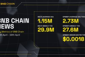 BNB Chain Epic News (13th April – 19th April)