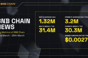 BNB Chain Epic News (23rd March – 29th March)