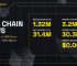 BNB Chain Epic News (23rd March – 29th March)