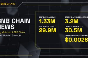 BNB Chain Epic News (30th March – 5th April)