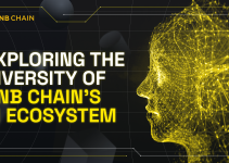 Exploring The Diversity of BNB Chain’s AI Ecosystem