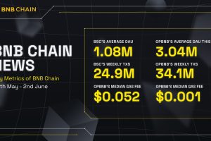 BNB Chain News (27th May – 2nd June)
