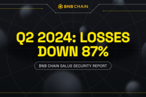 Q2 2024 BNB Chain Hack Losses Down 87% YoY – Salus Security.