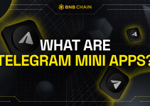 What Are Telegram Mini Apps?