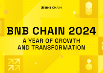 BNB Chain 2024: A Year of Growth and Transformation