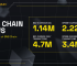 BNB Chain Weekly Ecosystem Report (April 1 – April 7)