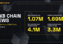 BNB Chain Weekly Ecosystem Report (April 15 – April 21)