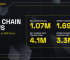 BNB Chain Weekly Ecosystem Report (April 15 – April 21)