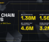BNB Chain Weekly Ecosystem Report (April 22 – April 28)