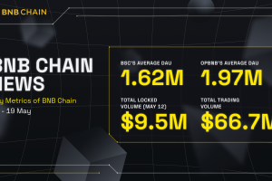 BNB Chain Weekly Ecosystem Report (May 13 – May 19)