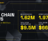 BNB Chain Weekly Ecosystem Report (May 13 – May 19)