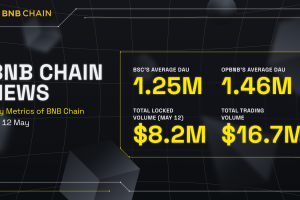 BNB Chain Weekly Ecosystem Report (May 6 – May 12)