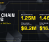 BNB Chain Weekly Ecosystem Report (May 6 – May 12)