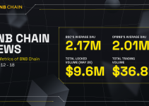 BNB Chain Weekly Ecosystem Report (June 12 – June 18)