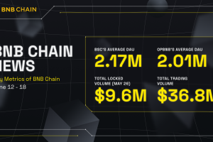 BNB Chain Weekly Ecosystem Report (June 12 – June 18)