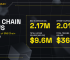 BNB Chain Weekly Ecosystem Report (June 12 – June 18)