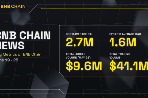 BNB Chain Weekly Ecosystem Report (June 19 – 25)